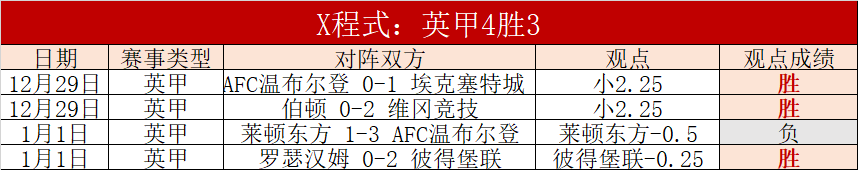 王楚钦退赛,内幕曝光,官方澄清,乐鱼体育会员登录入口,乐鱼体育官网,乐鱼体育