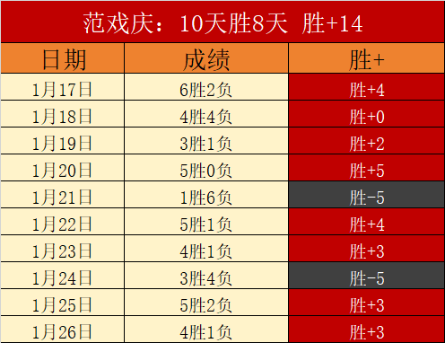华师广工激,战激烈,失误多比分,乐鱼体育会员登录入口,乐鱼体育官网,乐鱼体育