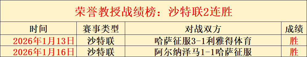 克厄与北西,兰后备队,日友谊赛回,乐鱼体育会员登录入口,乐鱼体育官网,乐鱼体育