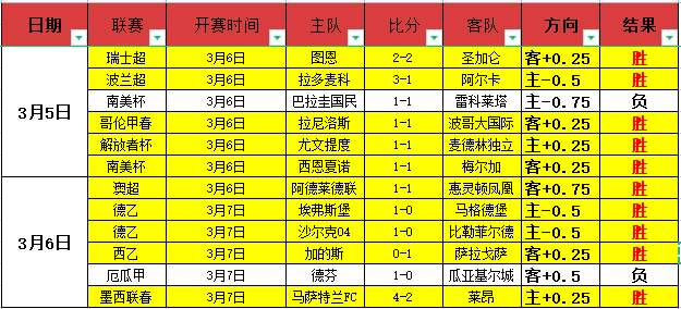 哥伦甲布卡,拉曼加,连败分析,乐鱼体育会员登录入口,乐鱼体育官网,乐鱼体育