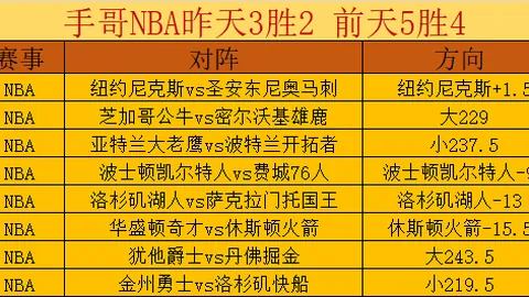 2025-2024賽季歐冠小組賽抽簽結果即將公佈！