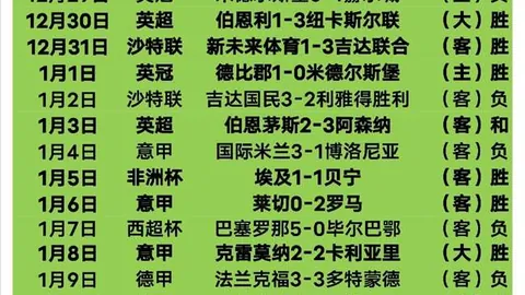 新赛季回归罗马阵容，揭秘：埃尔莫索告别药厂，圆满完成告别之战
