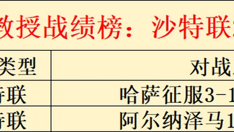 HB克厄与北西兰后备队2025年01月11日友谊赛回顾与前瞻分析